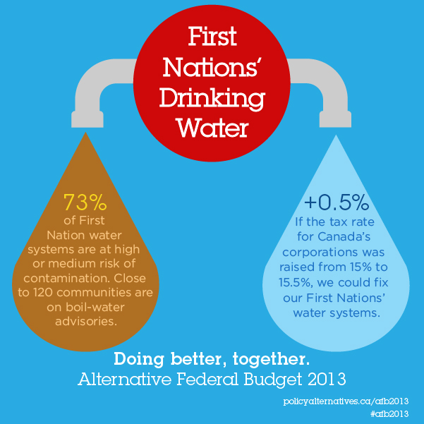 Federal Party Leaders Urged To End Drinking Water Crisis In First Federal Party Leaders Urged To End Drinking Water Crisis In First