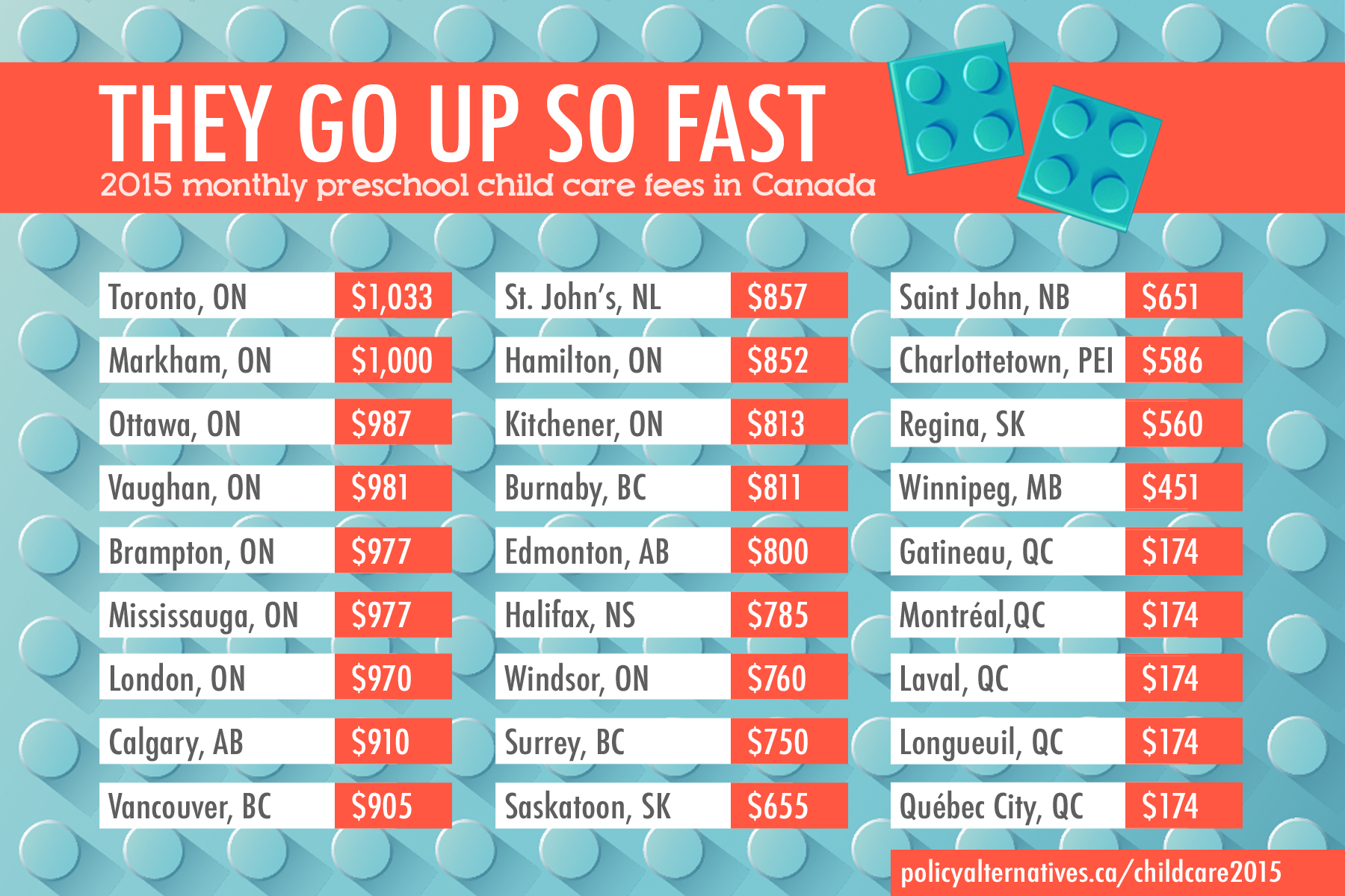 Infographic: 2015 Child Care Fees