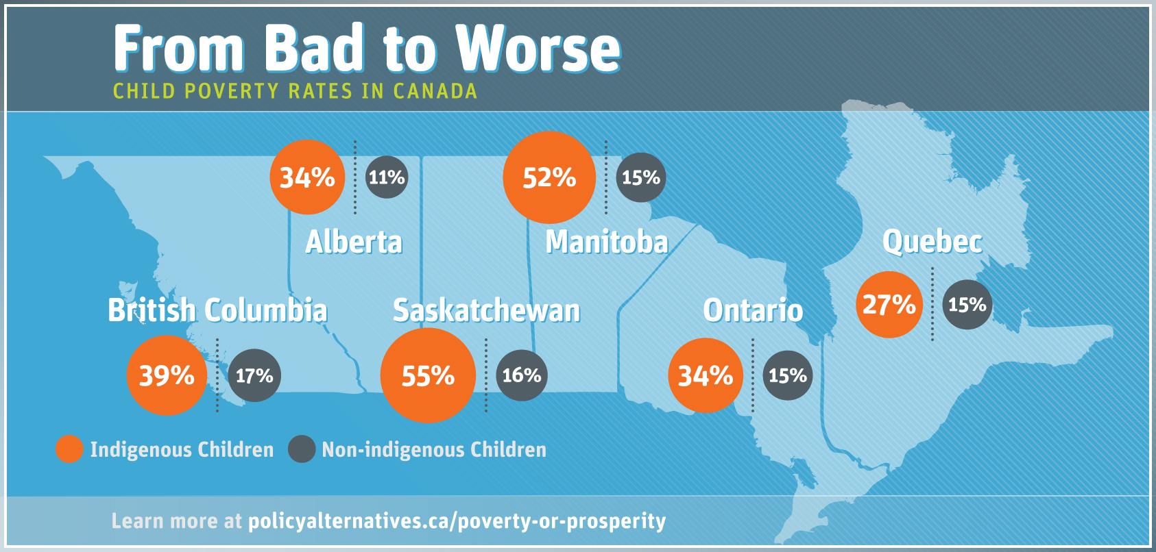 Infographic: From Bad to Worse: Child Poverty Rates in 