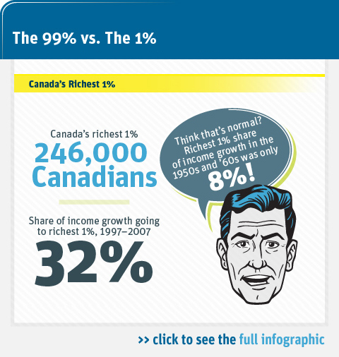 The 99% vs. The 1%