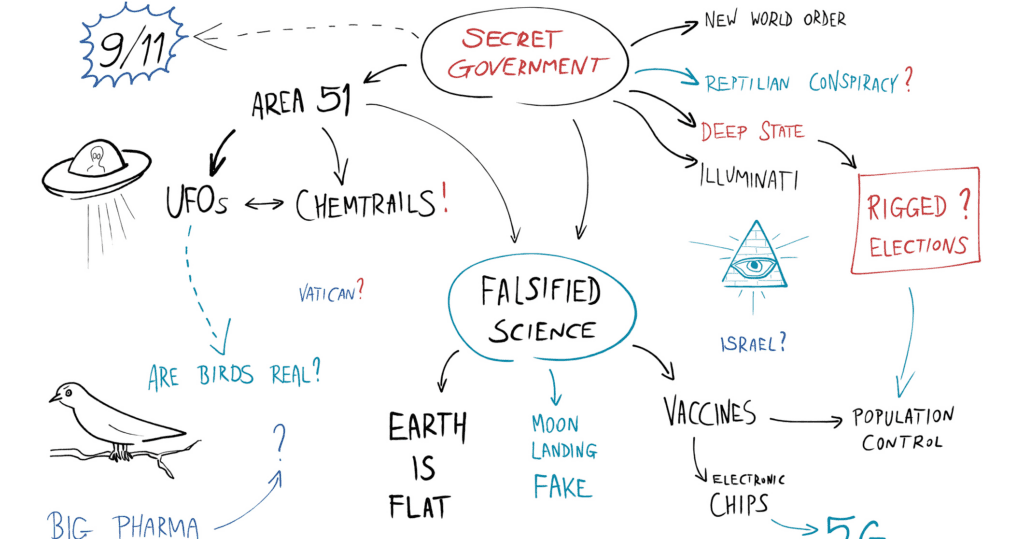 markered drawing of texts with conspiracy theories