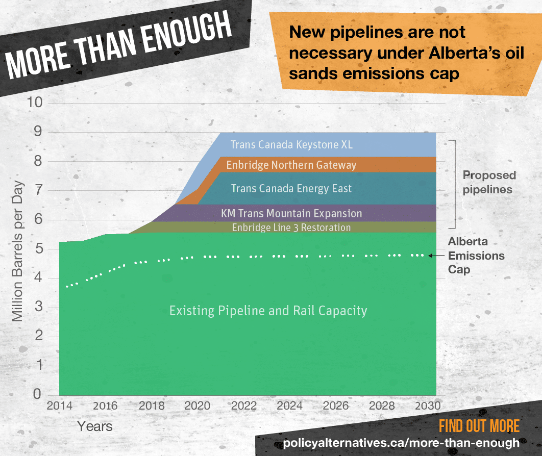 Graph: More Than Enough