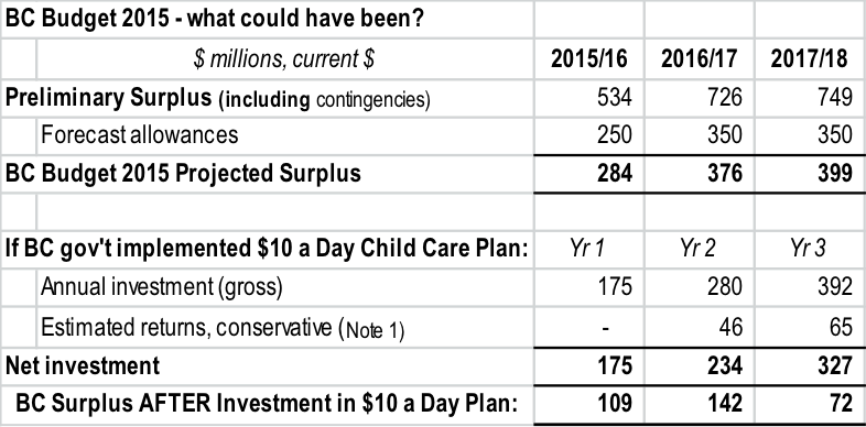 We-can-afford-10daychildcare